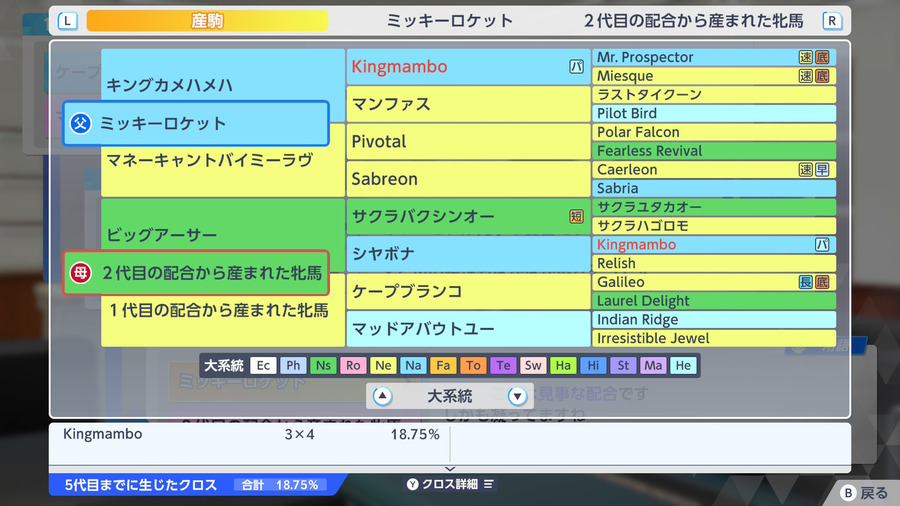 ミッキーロケット×2代目の配合から産まれた牝馬（血統・クロス18.75）