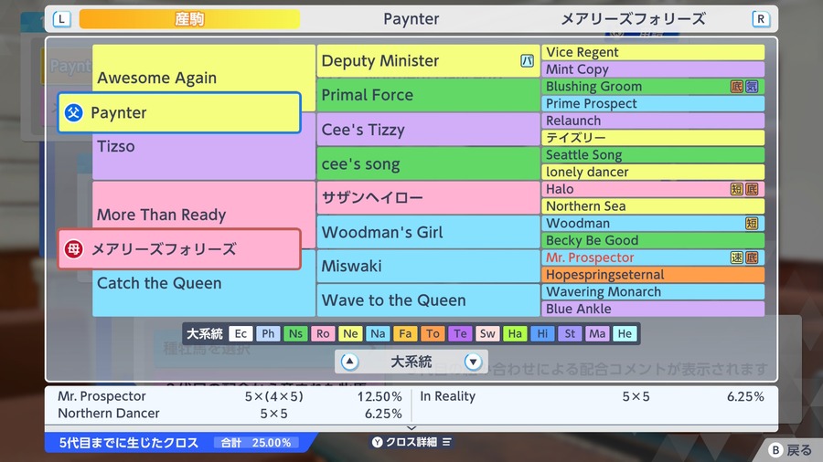 メアリーズフォリーズ×Paynter（血統・クロス合計25.00%）