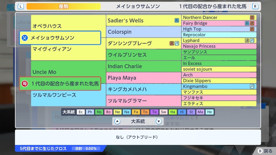 メイショウサムソン×1代目の配合から産まれた牝馬（血統・クロス0）