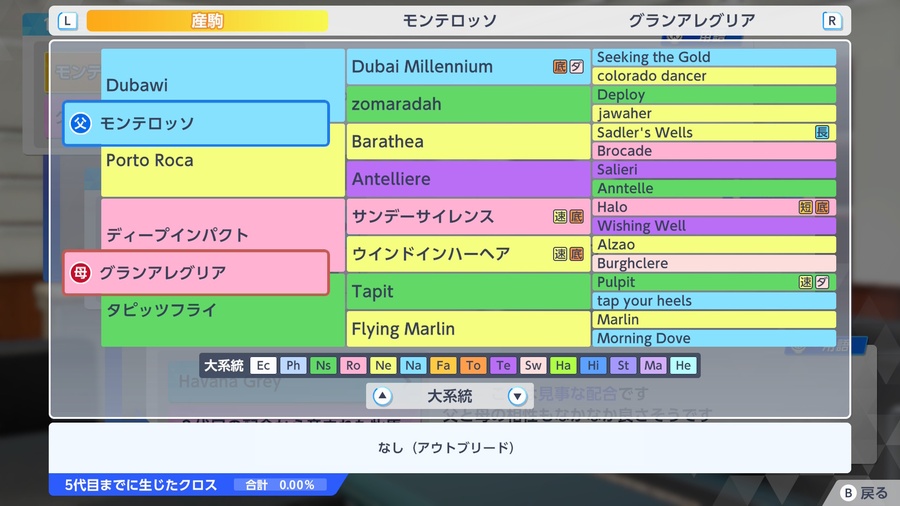 モンテロッソ×グランアレグリア産駒（血統・クロスなし）