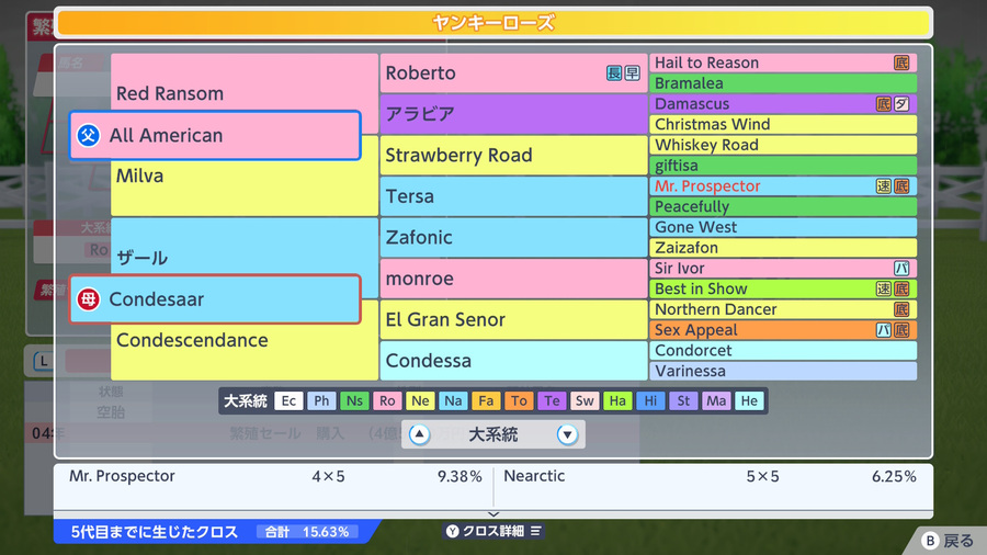 ヤンキーローズ（血統表）