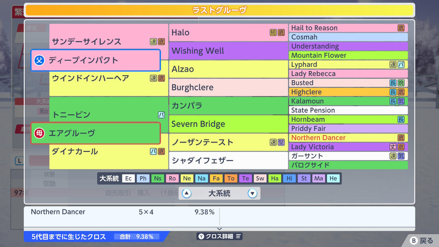 ラストグルーヴ（血統・Northern Dancer9.38）
