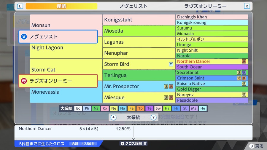 ラヴズオンリーミー×ノヴェリスト（血統・クロス）