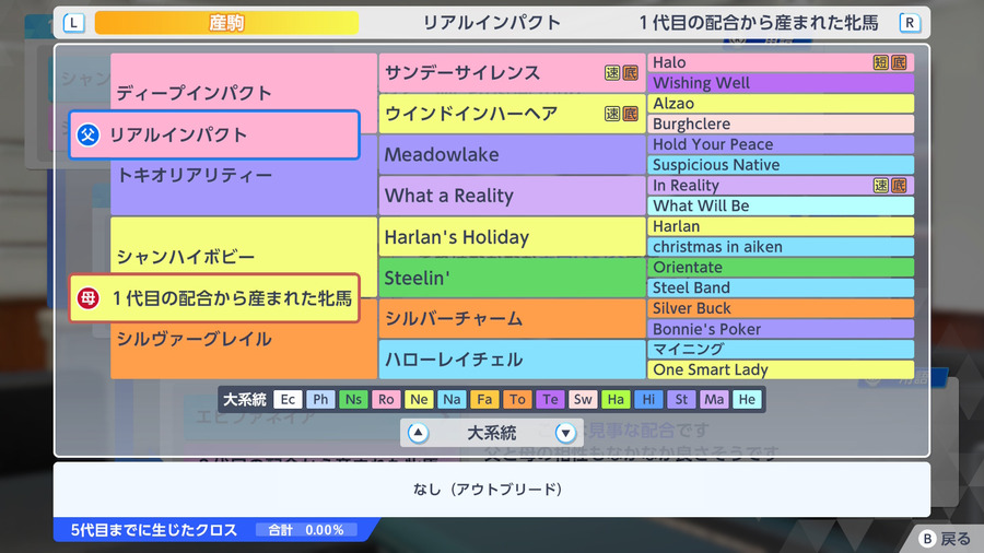 リアルインパクト×シャンハイボビー産駒（血統・アウトブリード）