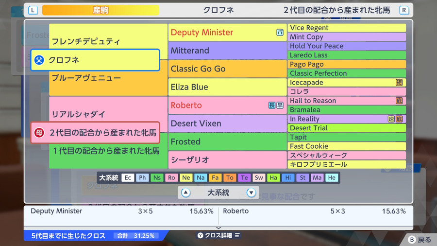 リアルシャダイ産駒×クロフネ（血統・クロス31.25%）