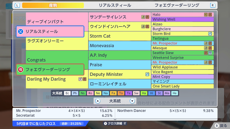 リアルスティール×フォエヴァーダーリング（血統・クロス31.25）