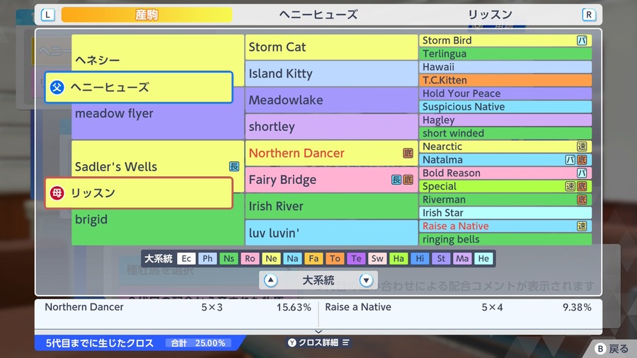 リッスン×ヘニーヒューズ（血統・クロス合計25.00%）