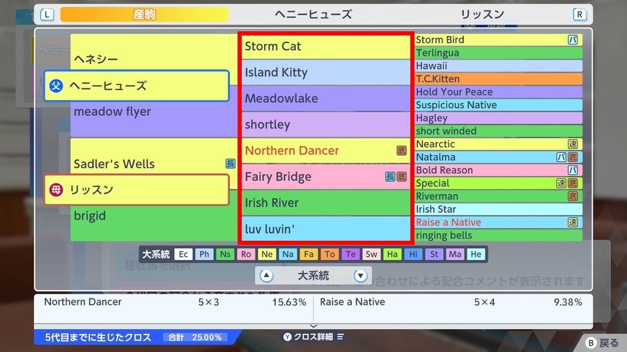 リッスン×ヘニーヒューズ（血統・面白い配合確認箇所・赤枠）