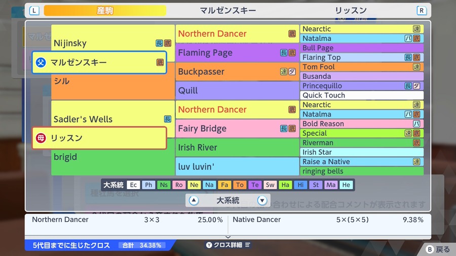 リッスン×マルゼンスキー（血統・クロス合計34.38%）