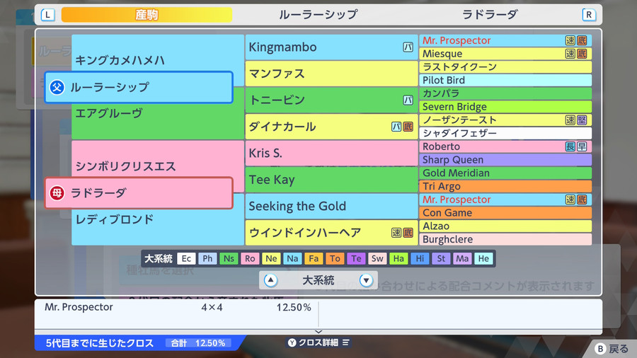 ルーラーシップ×ラドラーダ（血統・MrProspector12.50）